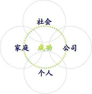 成功理念