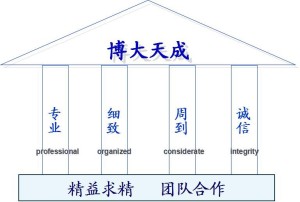 服务理念